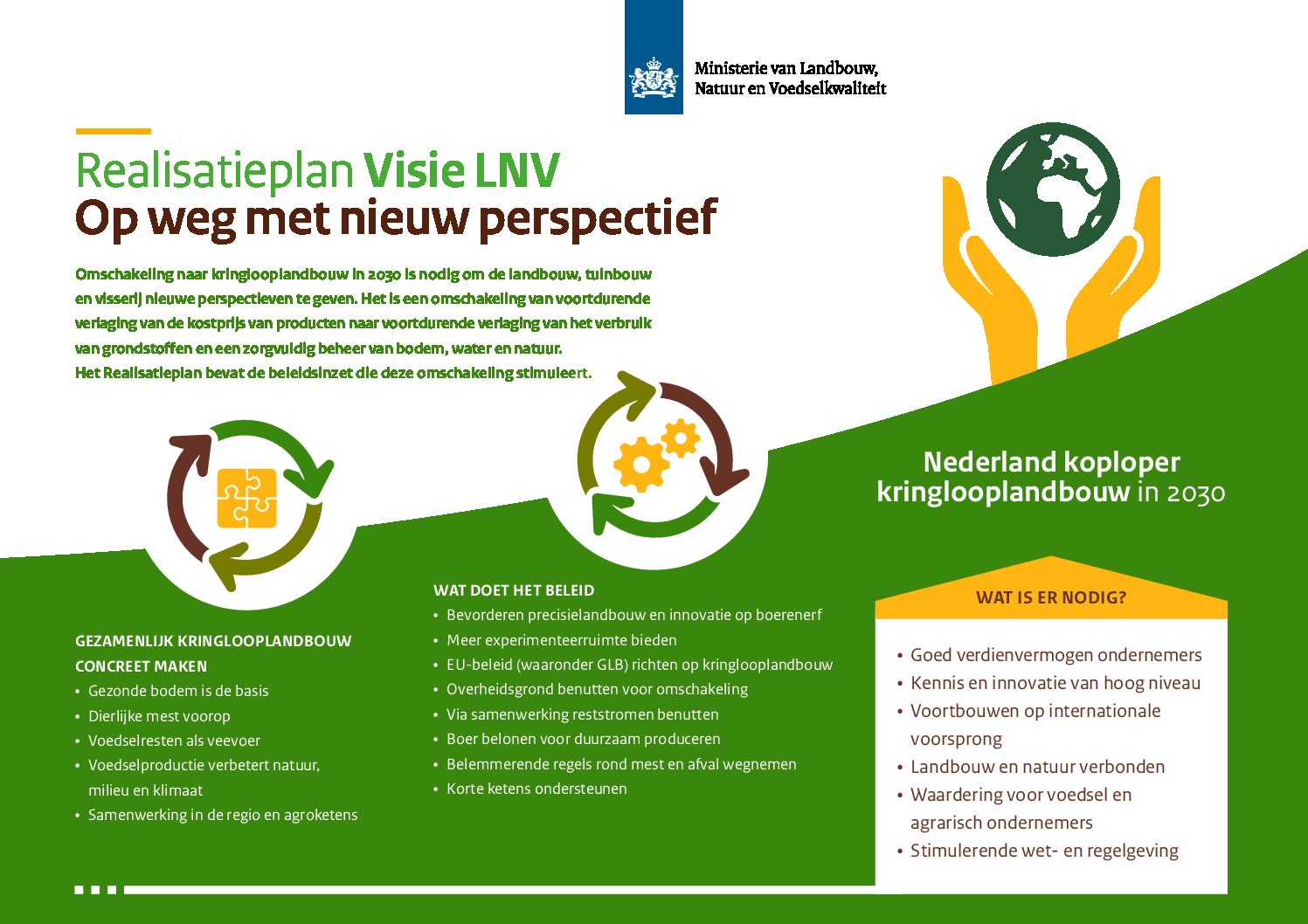 Realisatieplan Visie LNV: Op weg met nieuw perspectief